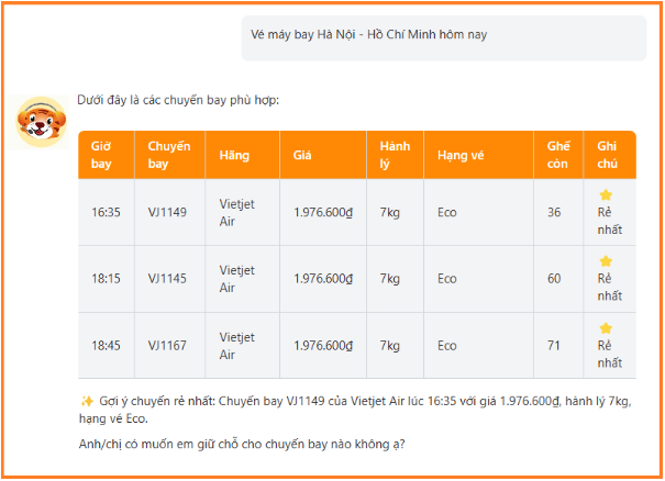 BestPrice Travel tiên phong xu hướng tích hợp AI vào du lịch - nâng tầm trải nghiệm khách hàng- Ảnh 1.