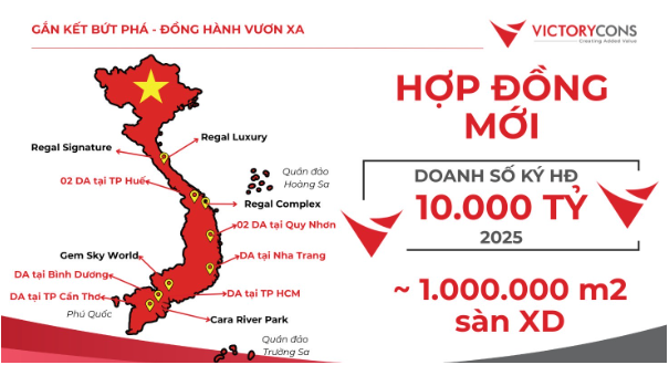 14 năm VictoryCons – Doanh số ký kết cán mốc 10.000 tỷ- Ảnh 3.