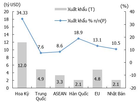KIS Research: Vĩ mô tháng 4 – Thành quả kinh tế vững chắc trước những thách thức sắp tới- Ảnh 2. KIS Research: Vĩ mô tháng 4 – Thành quả kinh tế vững chắc trước những thách thức sắp tới- Ảnh 2.