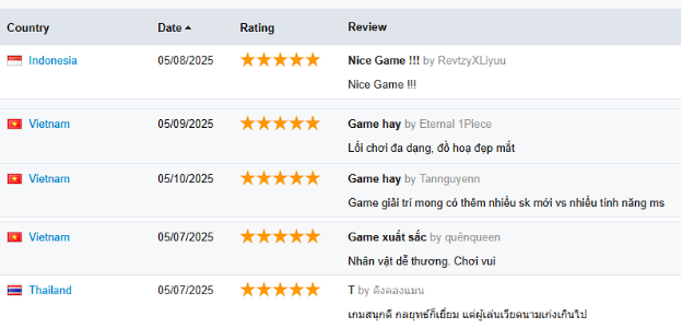 Pet Samkok bùng nổ BXH toàn Đông Nam Á: Top 1 Store Việt Nam, top Feature tại Thái Lan và Indonesia- Ảnh 4. Pet Samkok bùng nổ BXH toàn Đông Nam Á: Top 1 Store Việt Nam, top Feature tại Thái Lan và Indonesia- Ảnh 4.