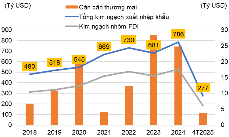 KIS Research: Nội lực sẽ thúc đẩy tăng trưởng kinh tế giai đoạn tới- Ảnh 1. KIS Research: Nội lực sẽ thúc đẩy tăng trưởng kinh tế giai đoạn tới- Ảnh 1.