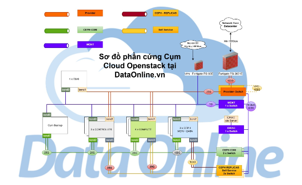 CEO DataOnline: Thị trường Cloud VPS VN - Đánh tráo khái niệm - Ảnh 1. CEO DataOnline: Thị trường Cloud VPS VN - Đánh tráo khái niệm - Ảnh 1.