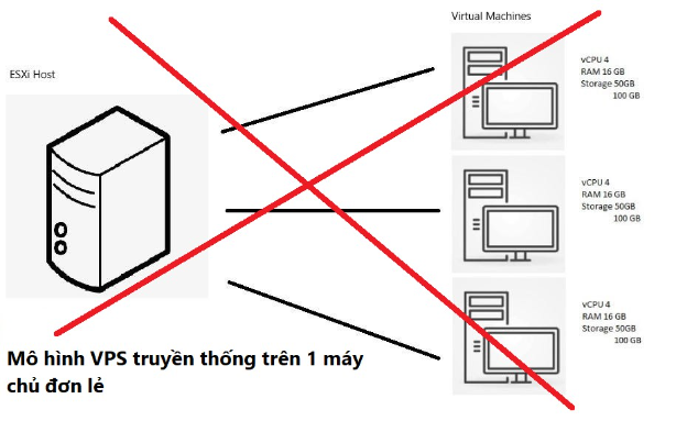 CEO DataOnline: Thị trường Cloud VPS VN - Đánh tráo khái niệm - Ảnh 2. CEO DataOnline: Thị trường Cloud VPS VN - Đánh tráo khái niệm - Ảnh 2.