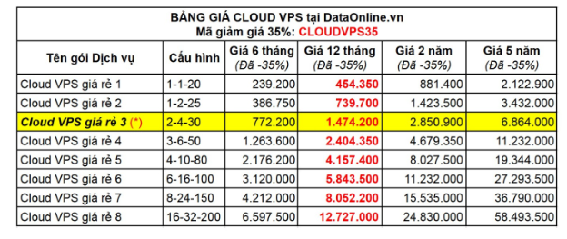 CEO DataOnline: Thị trường Cloud VPS VN - Đánh tráo khái niệm - Ảnh 3. CEO DataOnline: Thị trường Cloud VPS VN - Đánh tráo khái niệm - Ảnh 3.