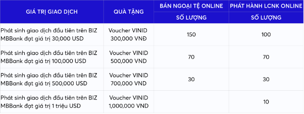 Khai mở giao dịch quốc tế trên BIZ MBBank – Nhận quà liền tay, mở rộng cơ hội giao thương toàn cầu - Ảnh 2.