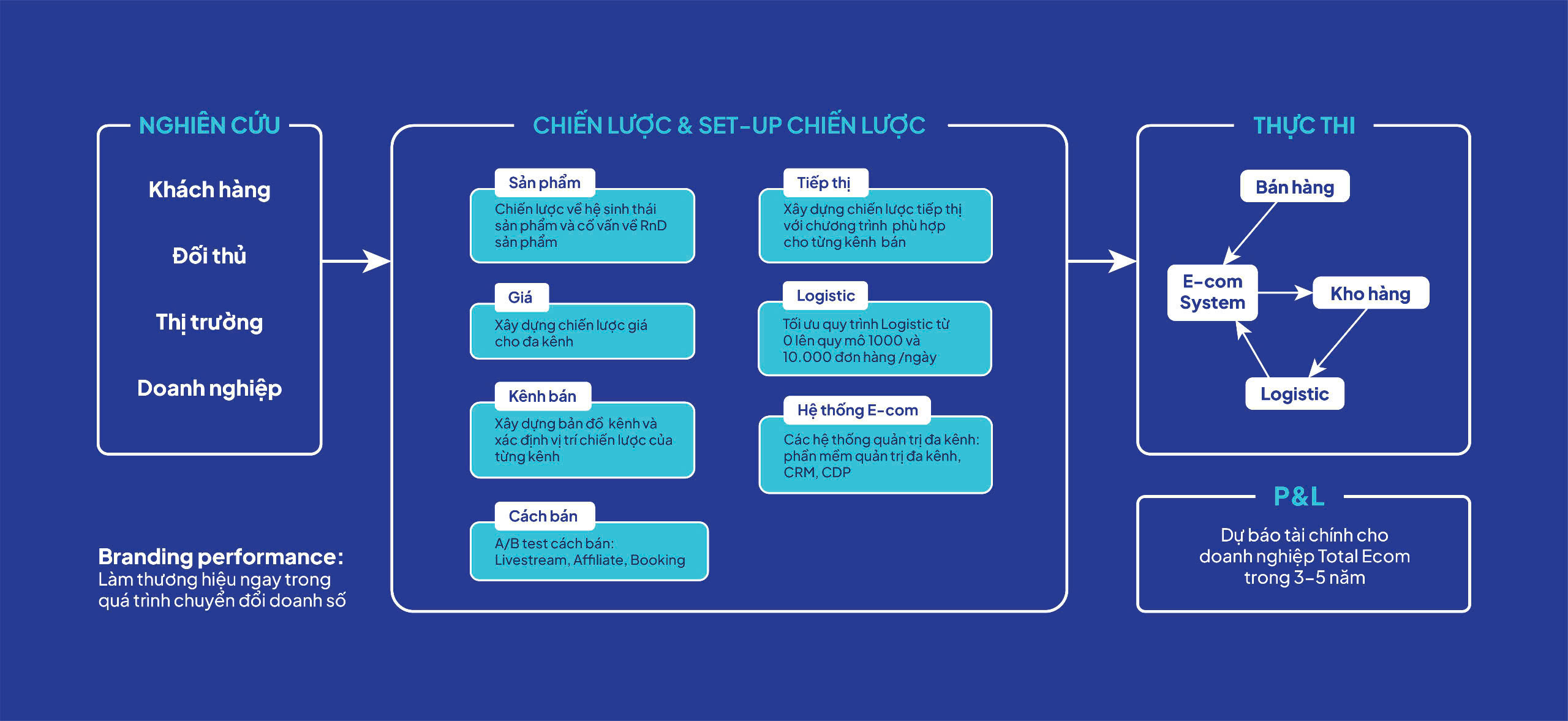 Omnichannel TMĐT lên ngôi giữa làn sóng rút lui từ 38.000 nhà bán nhỏ lẻ- Ảnh 1. Omnichannel TMĐT lên ngôi giữa làn sóng rút lui từ 38.000 nhà bán nhỏ lẻ- Ảnh 1.