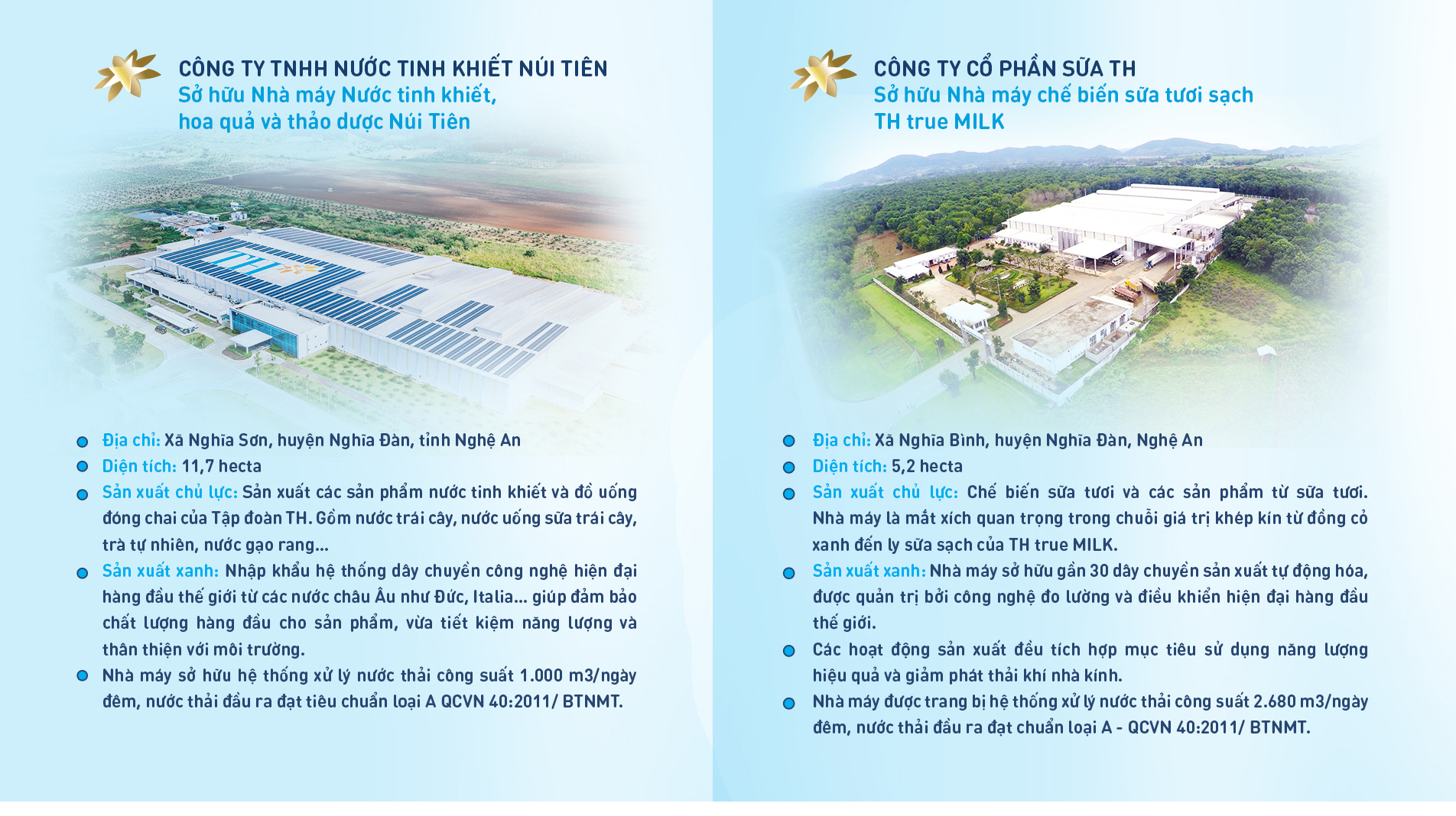 Liên tiếp 2 nhà máy đạt trung hòa carbon, TH true MILK nỗ lực cùng Việt Nam đạt mục tiêu thế kỷ - Ảnh 12. Liên tiếp 2 nhà máy đạt trung hòa carbon, TH true MILK nỗ lực cùng Việt Nam đạt mục tiêu thế kỷ - Ảnh 12.