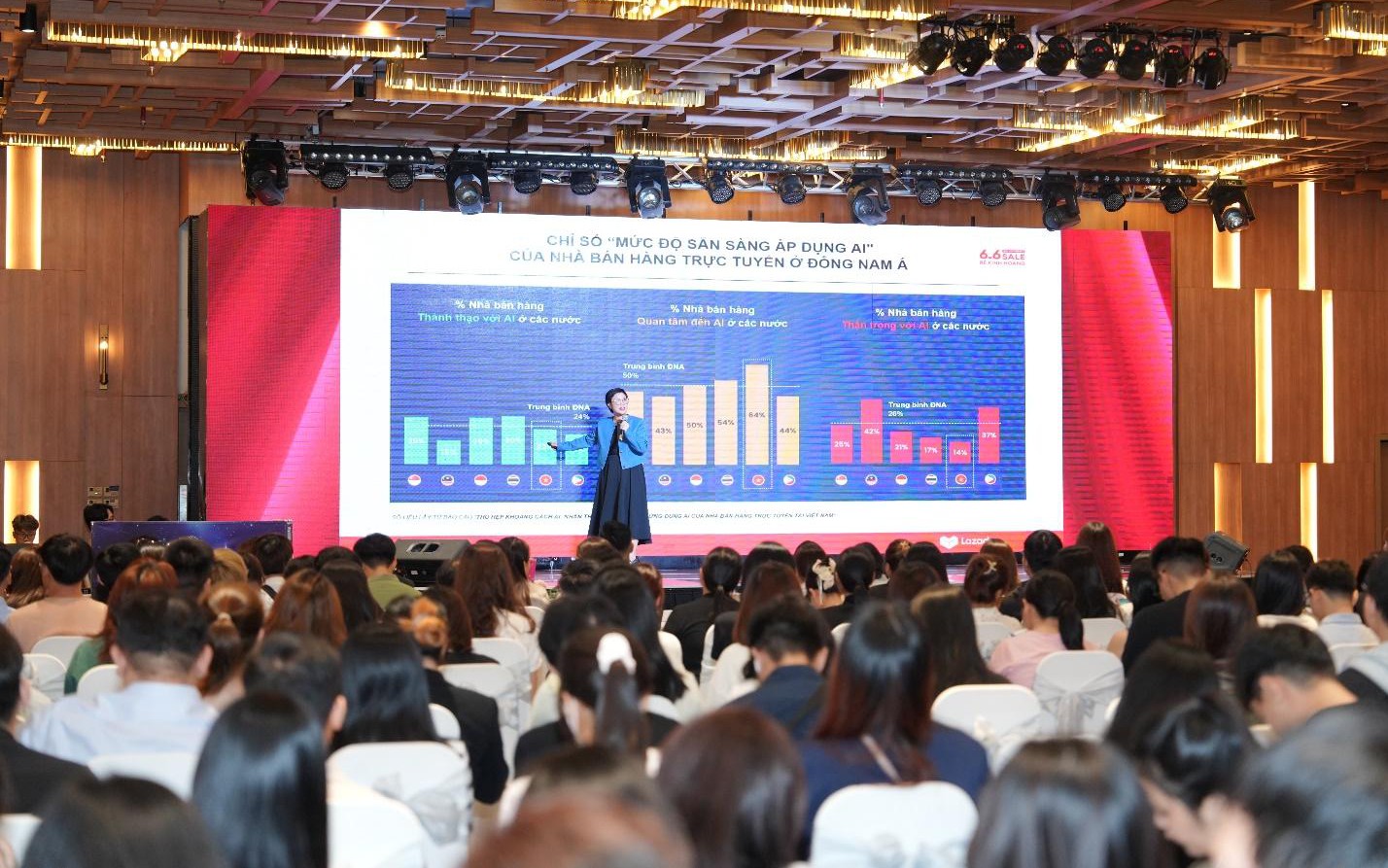 Mega Sales 6.6: Lazada đẩy mạnh hệ sinh thái AI, đồng hành cùng nhà bán hàng Việt