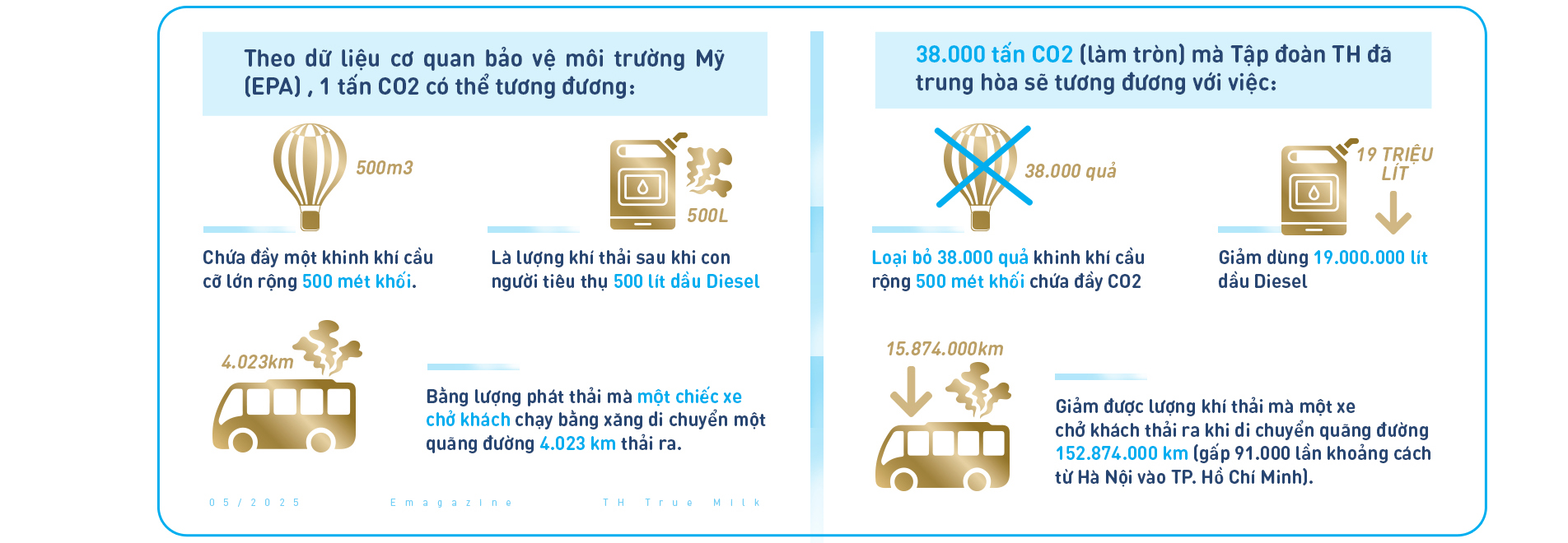 Liên tiếp 2 nhà máy đạt trung hòa carbon, TH true MILK nỗ lực cùng Việt Nam đạt mục tiêu thế kỷ - Ảnh 4. Liên tiếp 2 nhà máy đạt trung hòa carbon, TH true MILK nỗ lực cùng Việt Nam đạt mục tiêu thế kỷ - Ảnh 4.