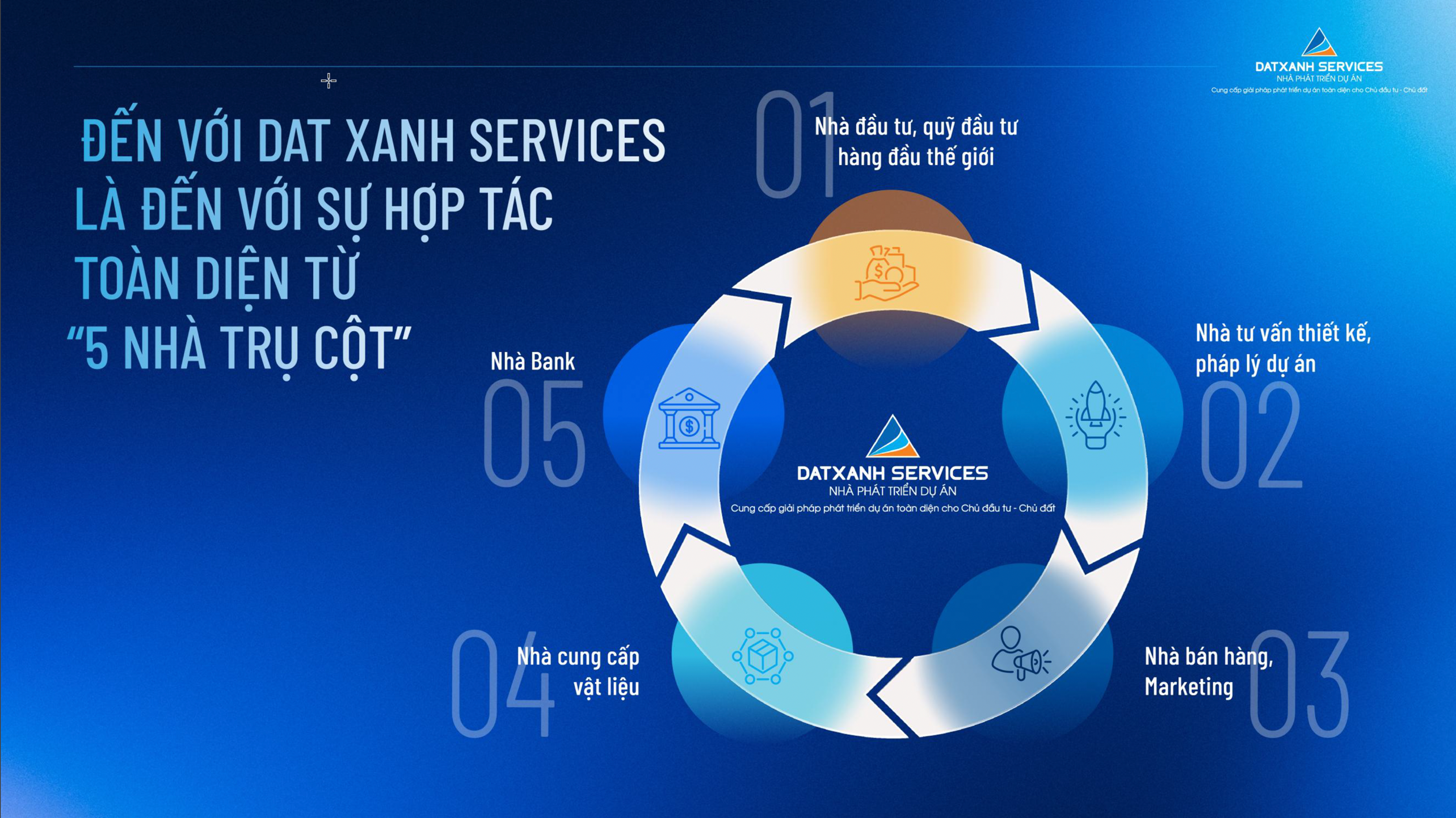 Dat Xanh Services hợp tác chiến lược toàn diện với hàng loạt đối tác phát triển dự án- Ảnh 2. Dat Xanh Services hợp tác chiến lược toàn diện với hàng loạt đối tác phát triển dự án- Ảnh 2.