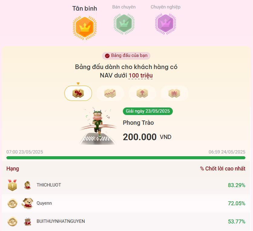 Marathon Chứng khoán: 2.000 nhà đầu tư tham gia, tỷ suất chốt lời ấn tượng- Ảnh 1. Marathon Chứng khoán: 2.000 nhà đầu tư tham gia, tỷ suất chốt lời ấn tượng- Ảnh 1.