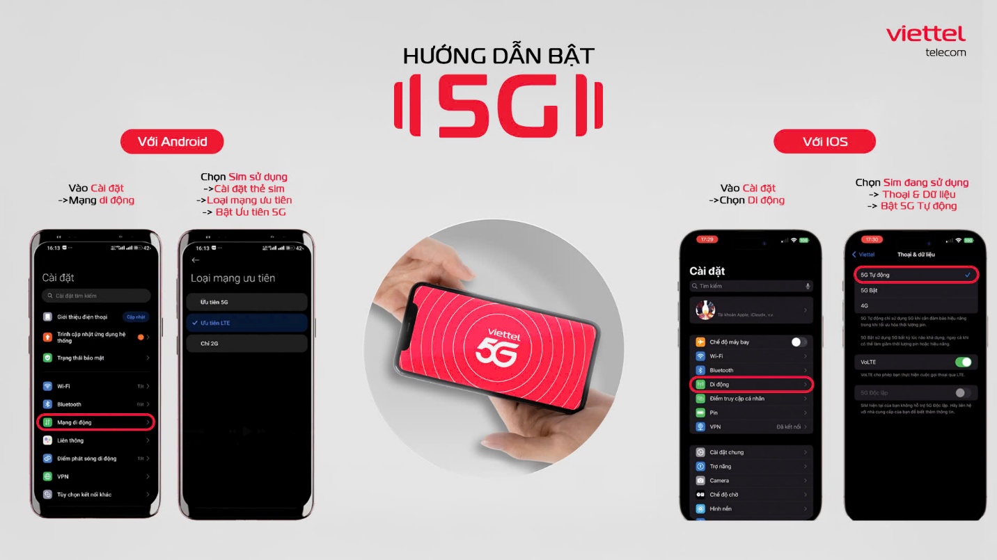 Tặng hàng chục triệu gigabit, Viettel đẩy nhanh tiến độ phổ cập 5G- Ảnh 1. Tặng hàng chục triệu gigabit, Viettel đẩy nhanh tiến độ phổ cập 5G- Ảnh 1.