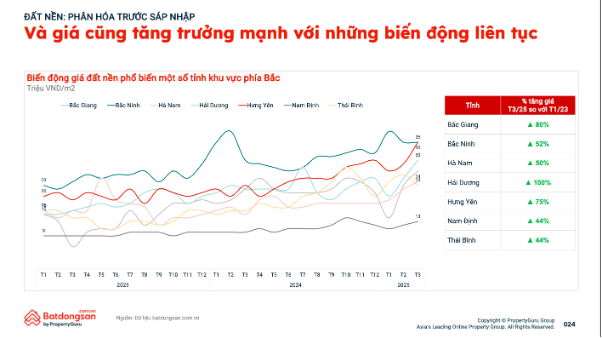 Giới đầu tư Long Biên đổ bộ Từ Sơn gom nhiều bất động sản- Ảnh 1.
