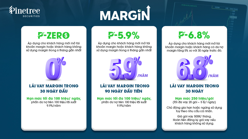 Điểm tên các CTCK có chính sách margin “hot” hiện nay- Ảnh 2. Điểm tên các CTCK có chính sách margin “hot” hiện nay- Ảnh 2.