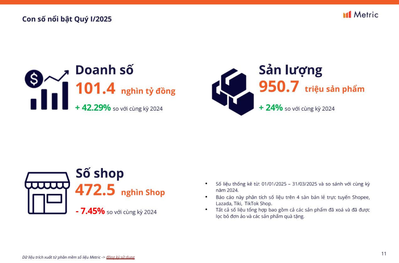 Bị vượt mặt không hay biết: Một thương hiệu thời trang rút khỏi TMĐT vì lơ là cạnh tranh - Ảnh 1. Bị vượt mặt không hay biết: Một thương hiệu thời trang rút khỏi TMĐT vì lơ là cạnh tranh - Ảnh 1.