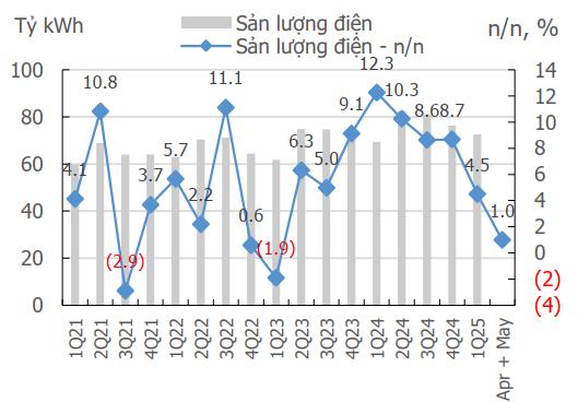 KIS Research: Lợi nhuận, rủi ro và sự bất định của thị trường trong ngắn hạn- Ảnh 3. KIS Research: Lợi nhuận, rủi ro và sự bất định của thị trường trong ngắn hạn- Ảnh 3.