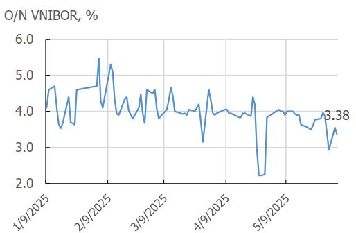 KIS Research: Lợi nhuận, rủi ro và sự bất định của thị trường trong ngắn hạn- Ảnh 4. KIS Research: Lợi nhuận, rủi ro và sự bất định của thị trường trong ngắn hạn- Ảnh 4.