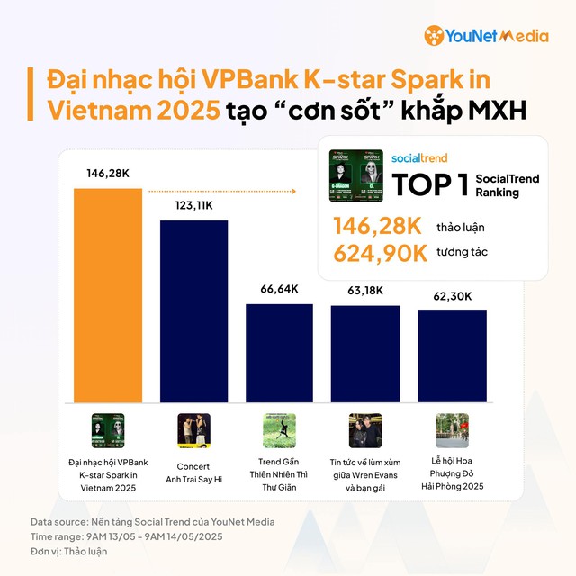 Khi âm nhạc dẫn lối chiến lược: VPBank và công thức tăng trưởng từ concert- Ảnh 1. Khi âm nhạc dẫn lối chiến lược: VPBank và công thức tăng trưởng từ concert- Ảnh 1.