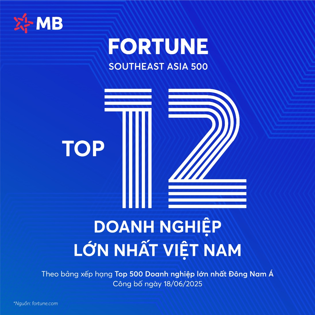 Fortune công bố BXH SEA 500MB lọt top 12 doanh nghiệp lớn nhất Việt Nam - Ảnh 1. Fortune công bố BXH SEA 500MB lọt top 12 doanh nghiệp lớn nhất Việt Nam - Ảnh 1.