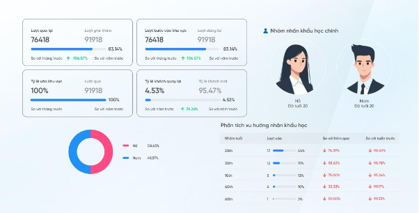 Doanh nghiệp giảm chi phí nhờ vận hành tập trung, mở rộng dễ dàng với FPT VMSmart- Ảnh 3. Doanh nghiệp giảm chi phí nhờ vận hành tập trung, mở rộng dễ dàng với FPT VMSmart- Ảnh 3.