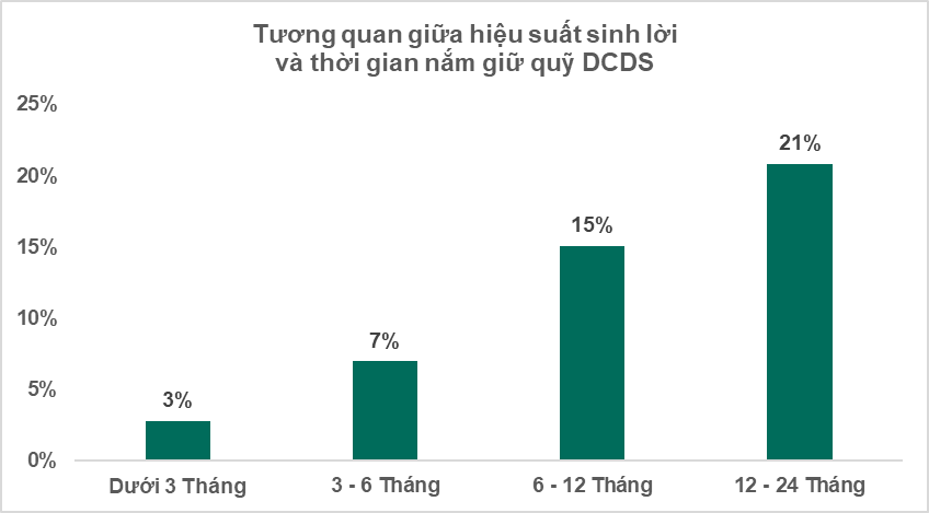 Số lượng nhà đầu tư quỹ mở DCDS tăng gấp 10 lần sau 5 năm- Ảnh 3. Số lượng nhà đầu tư quỹ mở DCDS tăng gấp 10 lần sau 5 năm- Ảnh 3.