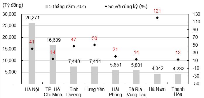 KIS Research: Động lực tăng trưởng của thị trường nửa cuối 2025- Ảnh 3. KIS Research: Động lực tăng trưởng của thị trường nửa cuối 2025- Ảnh 3.