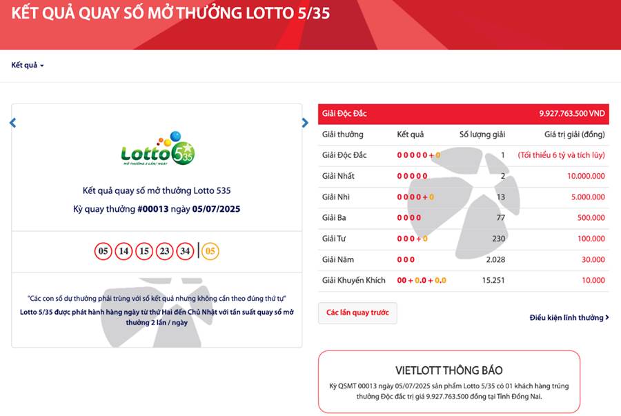 Ngay trong tuần đầu ra mắt, Lotto 5/35 liên tiếp có người trúng độc đắc - Ảnh 1. Ngay trong tuần đầu ra mắt, Lotto 5/35 liên tiếp có người trúng độc đắc - Ảnh 1.
