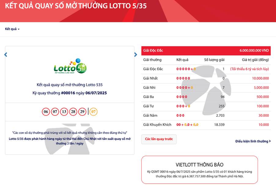 Ngay trong tuần đầu ra mắt, Lotto 5/35 liên tiếp có người trúng độc đắc - Ảnh 2. Ngay trong tuần đầu ra mắt, Lotto 5/35 liên tiếp có người trúng độc đắc - Ảnh 2.