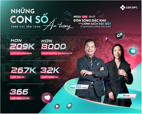 Mega Live: Shark Hưng mở sóng kinh doanh khủng tại Phú Quốc- Ảnh 1.