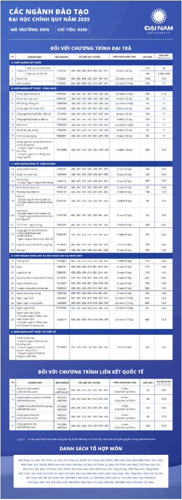 ĐH Đại Nam: 41 ngành học đón đầu xu hướng, 100% sinh viên được kết nối việc làm- Ảnh 1.