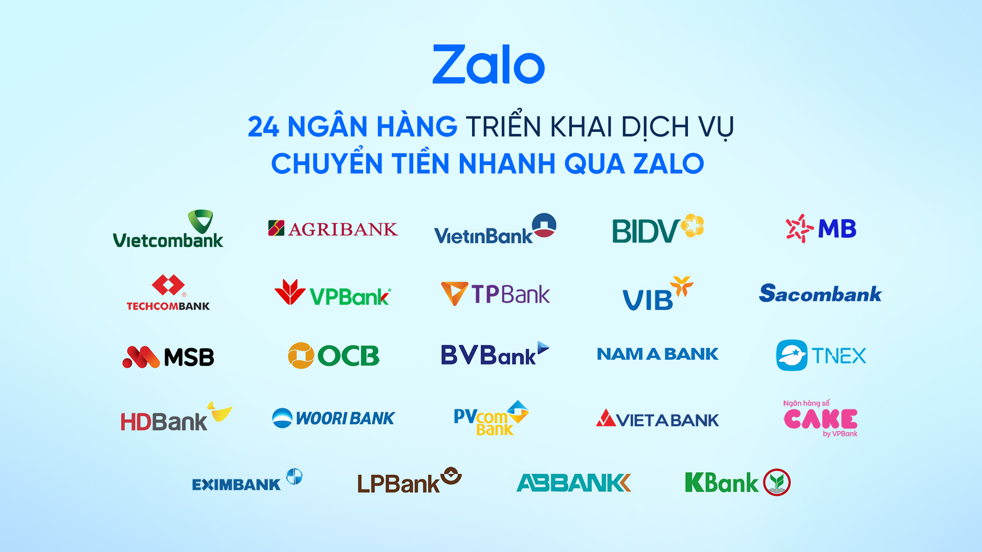 24 ngân hàng đã cung cấp dịch vụ chuyển khoản nhanh trên nền tảng Zalo- Ảnh 1. 24 ngân hàng đã cung cấp dịch vụ chuyển khoản nhanh trên nền tảng Zalo- Ảnh 1.