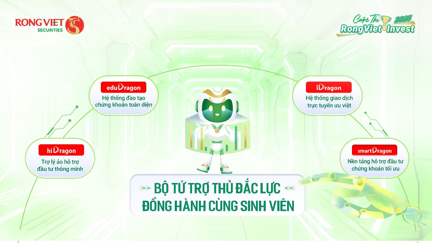 Khai phá bản lĩnh sinh viên cùng cuộc thi đầu tư RongViet Invest 2025- Ảnh 3. Khai phá bản lĩnh sinh viên cùng cuộc thi đầu tư RongViet Invest 2025- Ảnh 3.