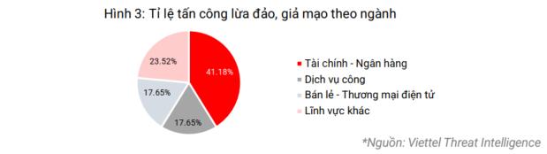 Hơn 8,5 triệu tài khoản bị đánh cắp chỉ trong 6 tháng đầu năm- Ảnh 3. Hơn 8,5 triệu tài khoản bị đánh cắp chỉ trong 6 tháng đầu năm- Ảnh 3.