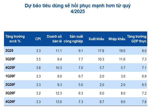 Digiworld tham vọng tăng trưởng kép 15-25%/năm, sắp “lấn sân” sang một ngành hàng mới trong lĩnh vực xe- Ảnh 3.