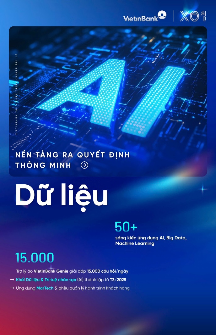 Dữ liệu & AI: Chìa khóa chuyển đổi số tại VietinBank - Ảnh 1.
