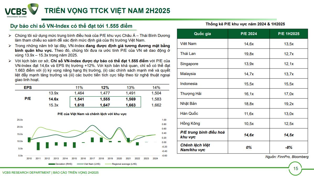 Nhìn lại dự báo VN-Index 2025: VCBS nổi bật với kịch bản sát thực tế- Ảnh 1.