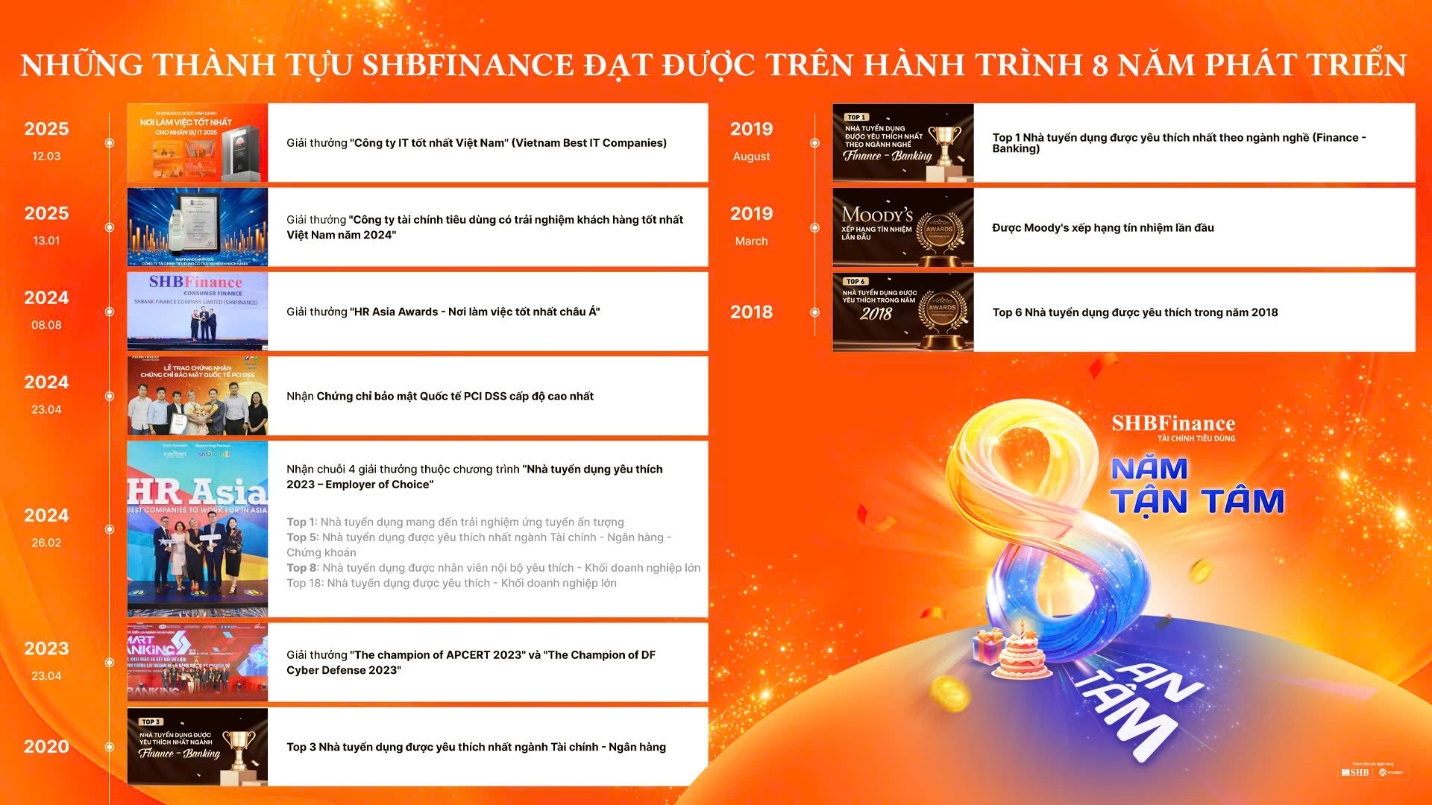 8 năm đồng hành tận tâm, nguồn tài chính linh hoạt cho người tiêu dùng Việt- Ảnh 4.