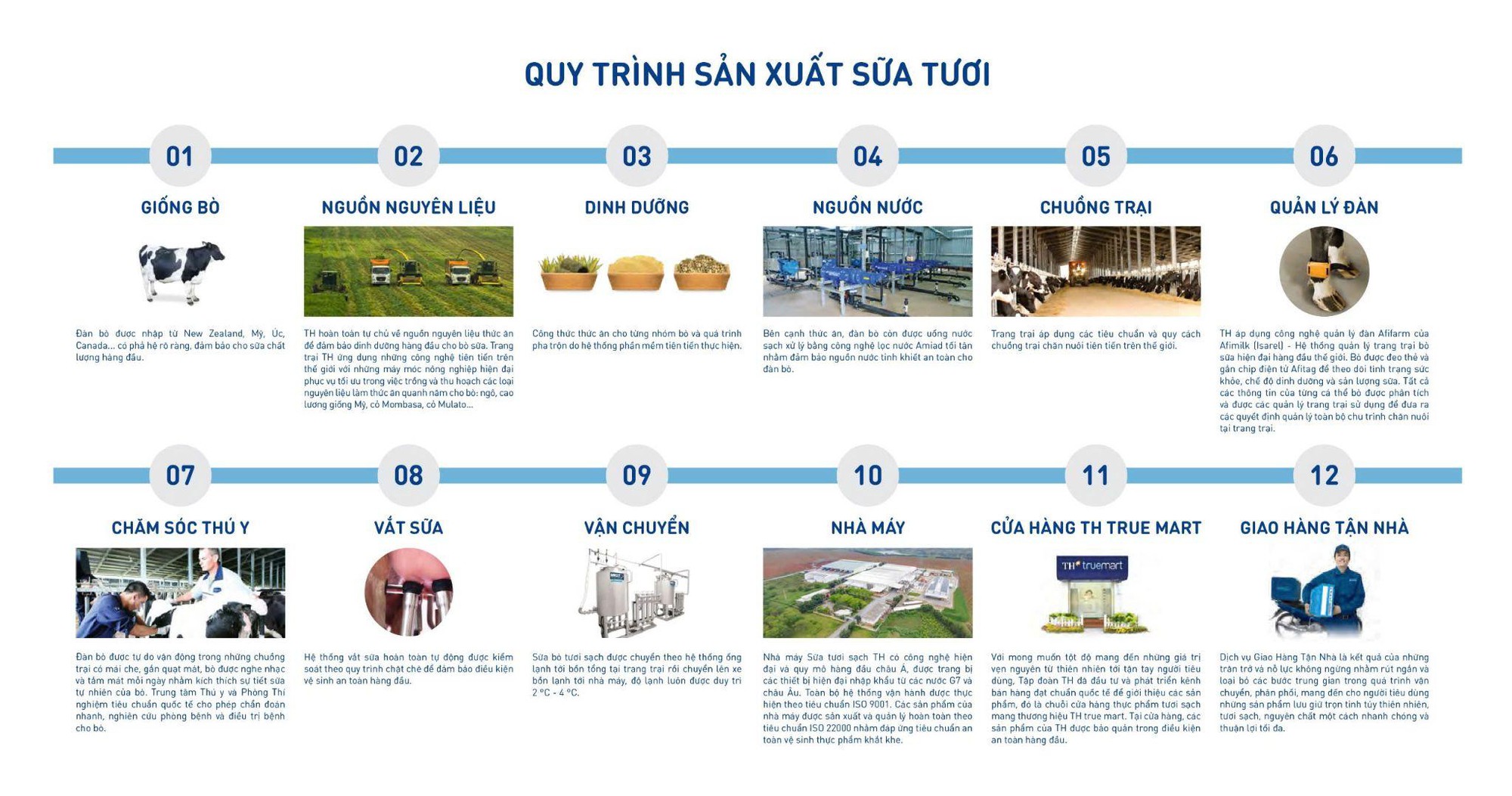 Ấn tượng với công nghệ truy xuất nguồn gốc sản phẩm của TH true MILK- Ảnh 3. Ấn tượng với công nghệ truy xuất nguồn gốc sản phẩm của TH true MILK- Ảnh 3.