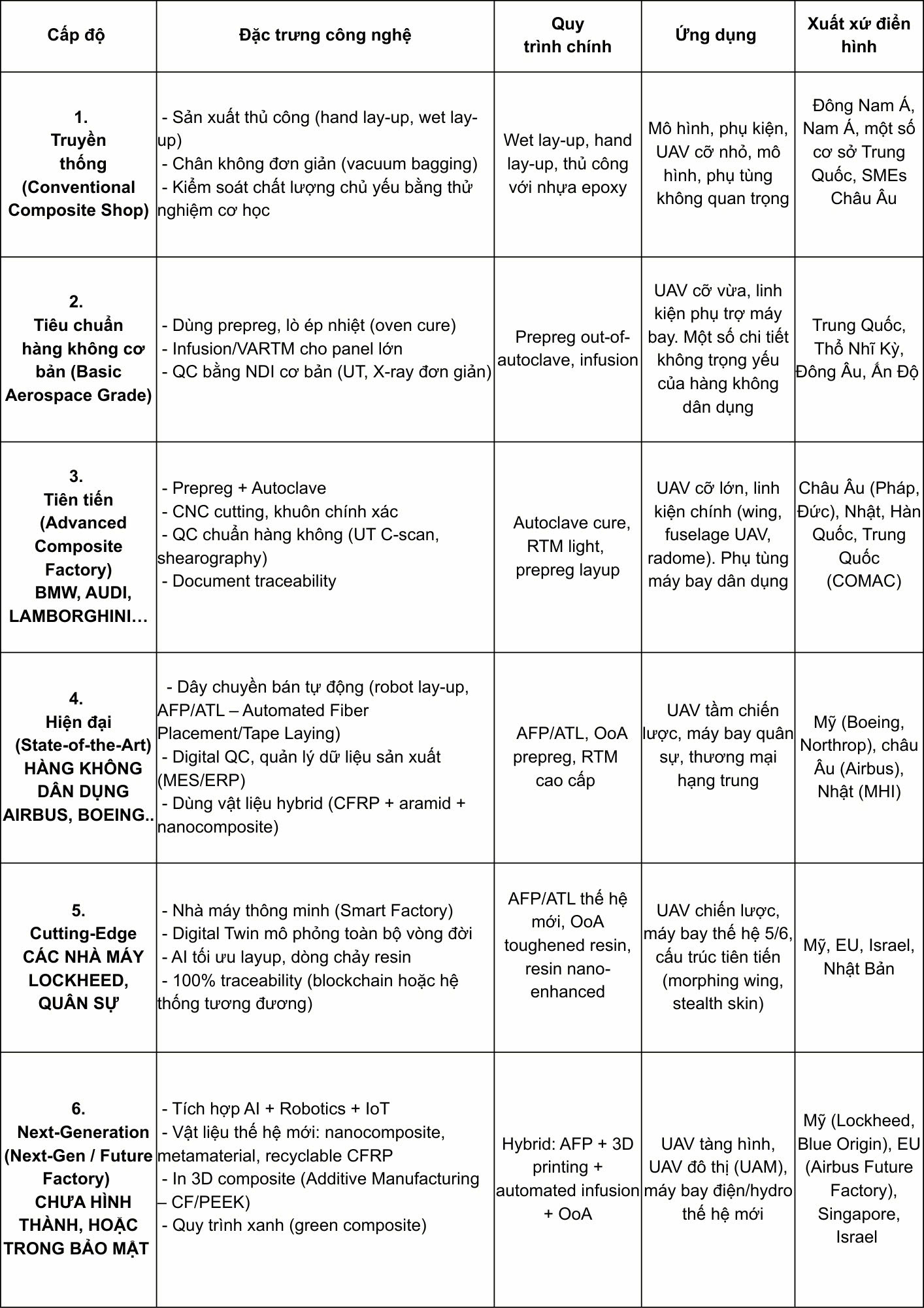 CT UAV - Sốc với nhà máy đúc composite tự tiến hóa- Ảnh 2. CT UAV - Sốc với nhà máy đúc composite tự tiến hóa- Ảnh 2.