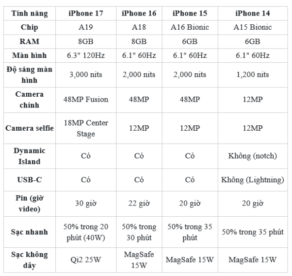 iPhone 17 & iPhone Air ra mắt: Hiệu năng đỉnh, thiết kế mỏng, camera đột phá- Ảnh 3.