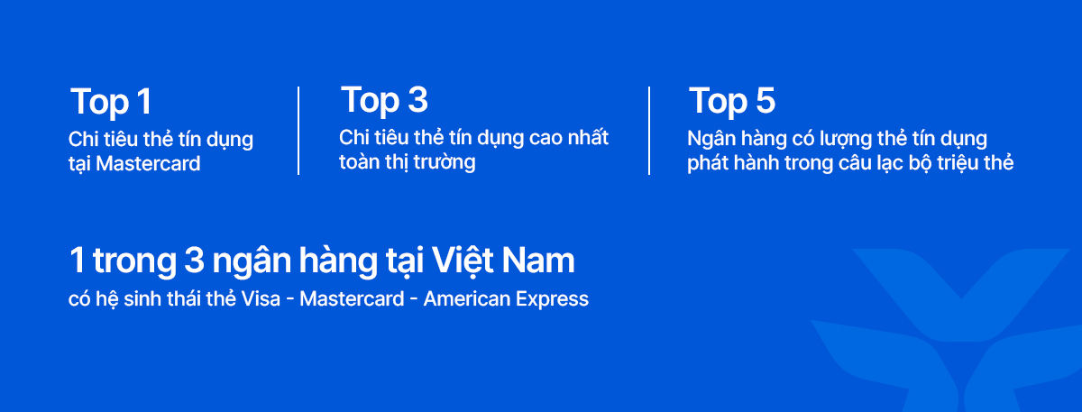 29 năm - Hành trình sáng tạo, nâng tầm trải nghiệm tài chính cho khách hàng Việt- Ảnh 2. 29 năm - Hành trình sáng tạo, nâng tầm trải nghiệm tài chính cho khách hàng Việt- Ảnh 2.