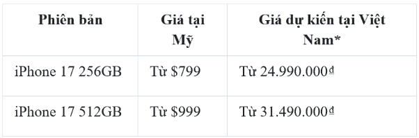 iPhone 17: Đột phá với màn hình ProMotion 120Hz và cách mạng camera Center Stage- Ảnh 2. iPhone 17: Đột phá với màn hình ProMotion 120Hz và cách mạng camera Center Stage- Ảnh 2.