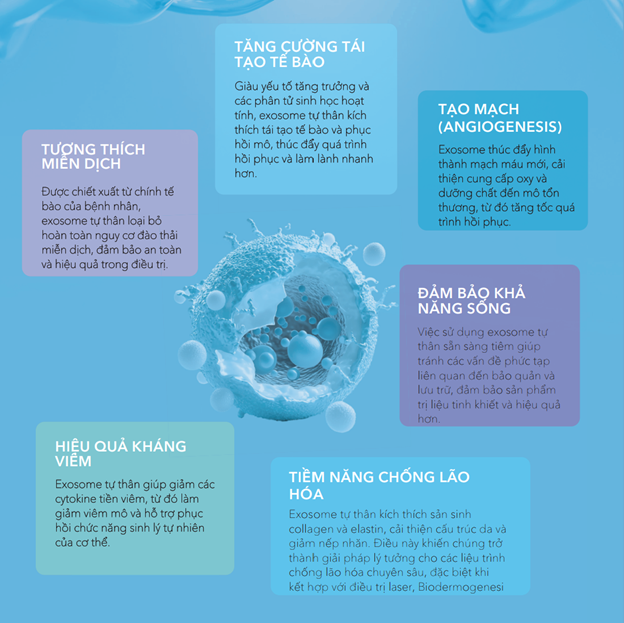 KT Beauty sở hữu thiết bị MCT Unit, tiên phong xu hướng thẩm mỹ y học tái tạo- Ảnh 2. KT Beauty sở hữu thiết bị MCT Unit, tiên phong xu hướng thẩm mỹ y học tái tạo- Ảnh 2.