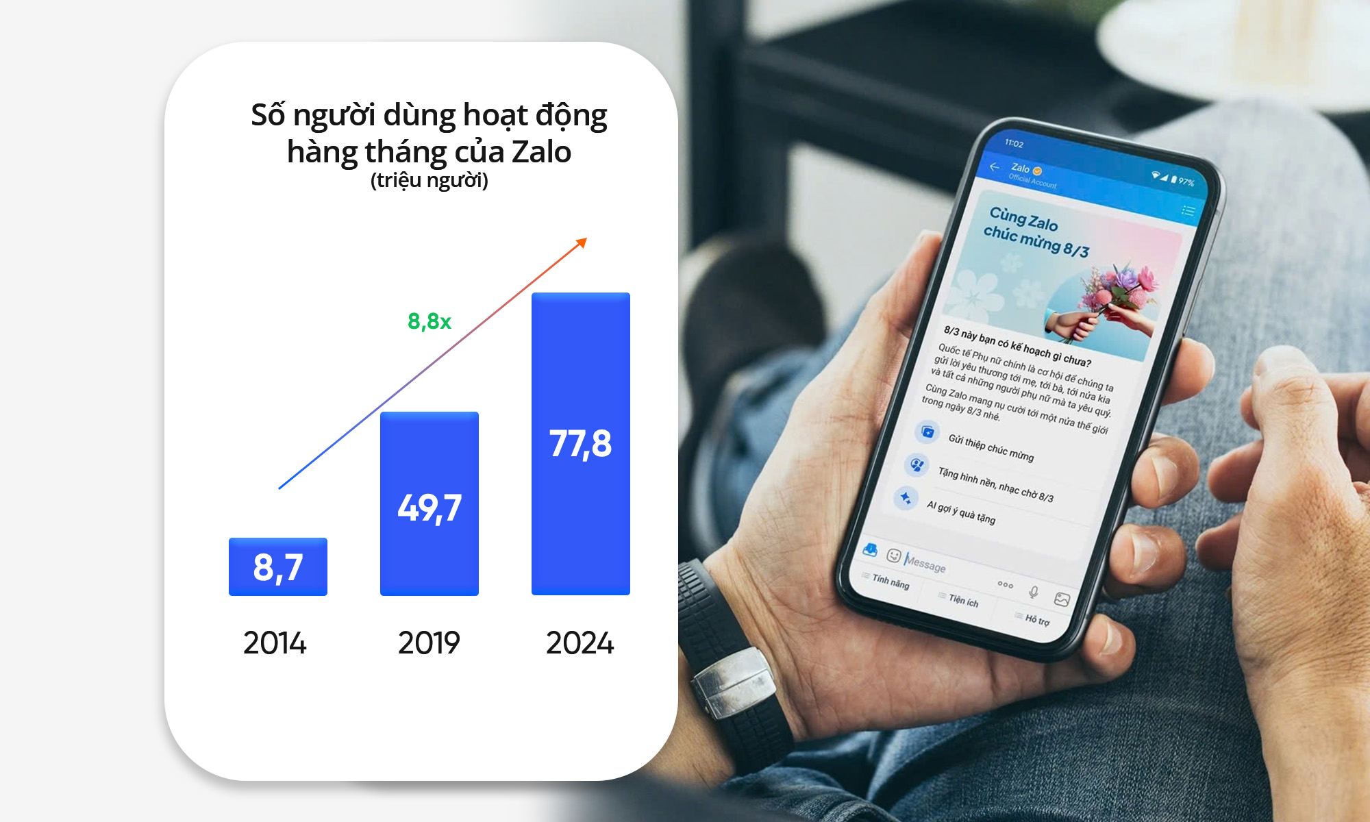 VNG 21 năm: Không ngần ngại “reset” cho cuộc chơi mới- Ảnh 10.