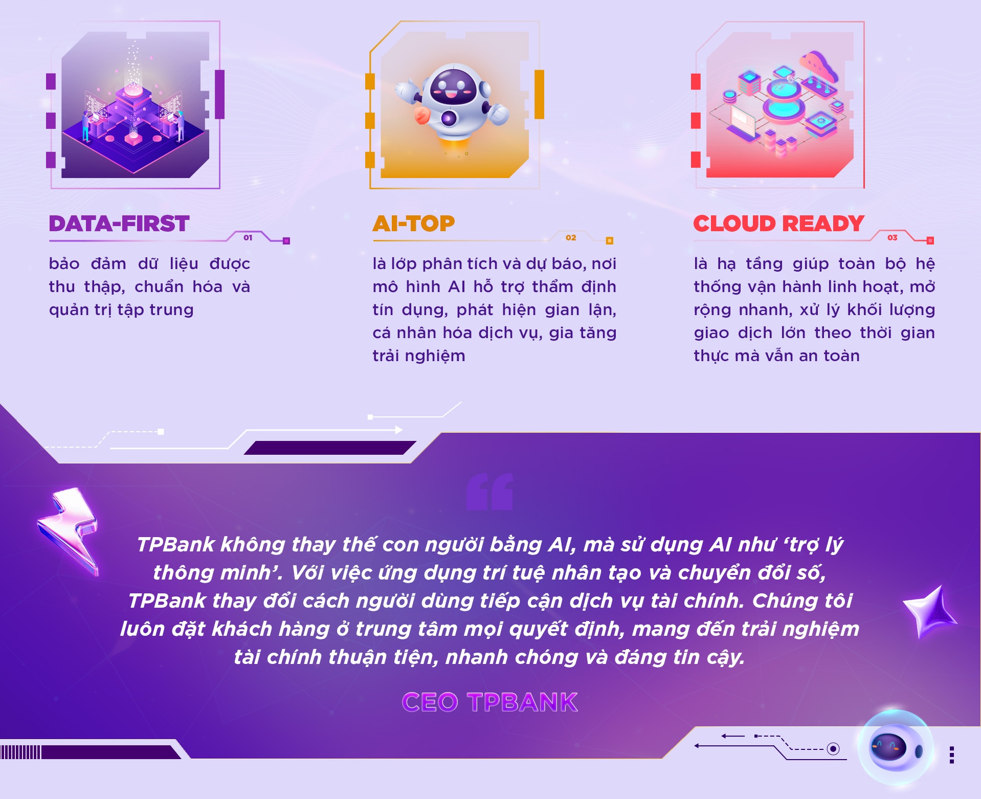 Tpbank Và Triết Lý Ai-Top - Khi Ngân Hàng Không Chỉ Số Hóa- Ảnh 1.