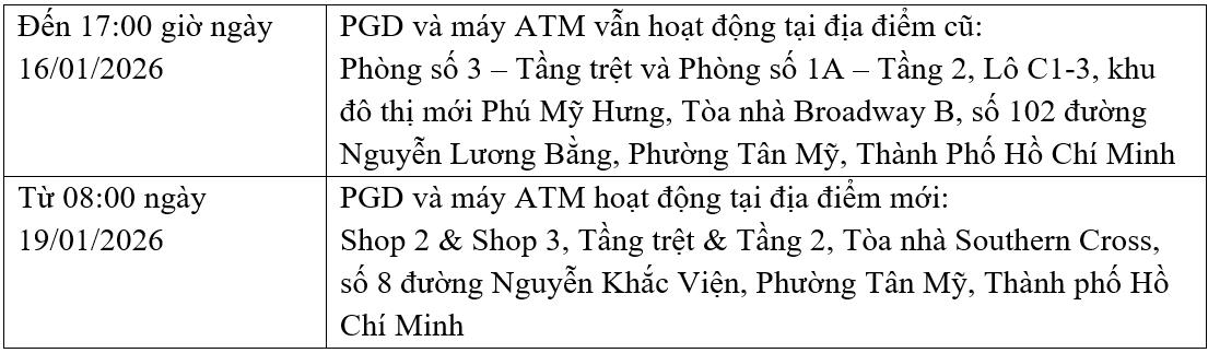 Hsbc (Việt Nam) Thông Báo Thay Đổi Địa Điểm Phòng Giao Dịch Phú Mỹ Hưng- Ảnh 1. Hsbc (Việt Nam) Thông Báo Thay Đổi Địa Điểm Phòng Giao Dịch Phú Mỹ Hưng- Ảnh 1.