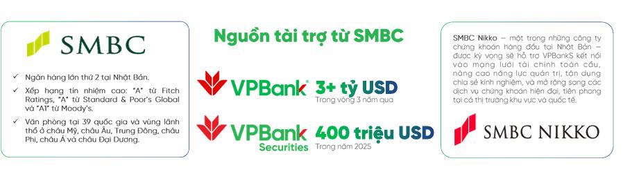 Chu kỳ lãi suất mới: Ai nắm lợi thế trên thị trường chứng khoán?- Ảnh 4. Chu kỳ lãi suất mới: Ai nắm lợi thế trên thị trường chứng khoán?- Ảnh 4.