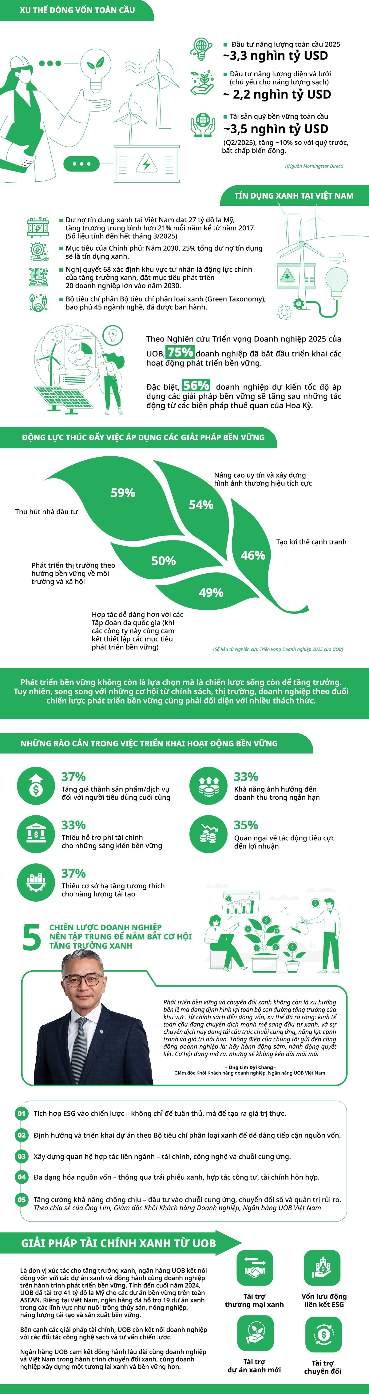 Phát triển bền vững - "Chìa khóa" tăng trưởng cho doanh nghiệp trong bối cảnh biến động toàn cầu- Ảnh 1.