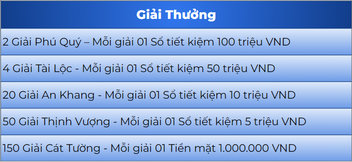 BVBank triển khai loạt ưu đãi hấp dẫn nhân dịp Tết Nguyên Đán- Ảnh 1.