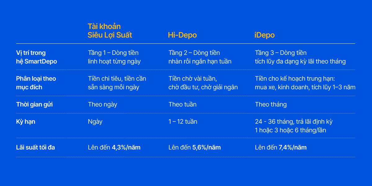 Công thức vận hành dòng tiền chờ cơ hội với giải pháp SmartDepo của VIB - Ảnh 5.